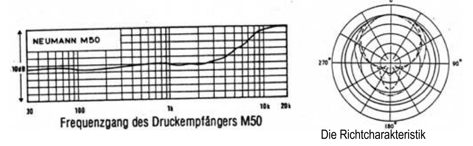 Screenshot 2025-11-09 at 05-42-37 Decca Tree Recording mit Neumann Druckempfaengern M50 John B...png