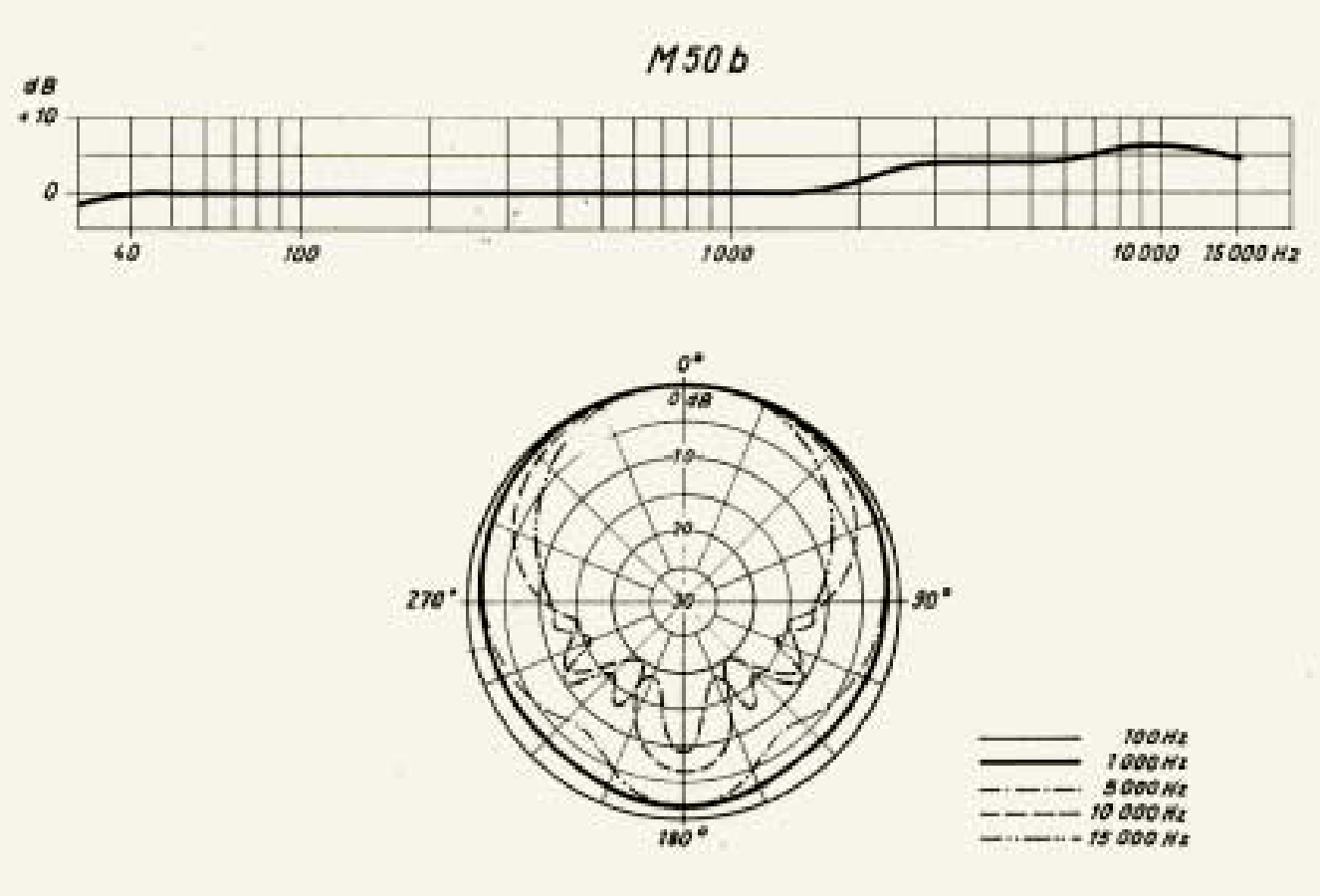 Screenshot 2025-11-09 at 05-57-43 docu0064_historical_collection_M50.PDF.png