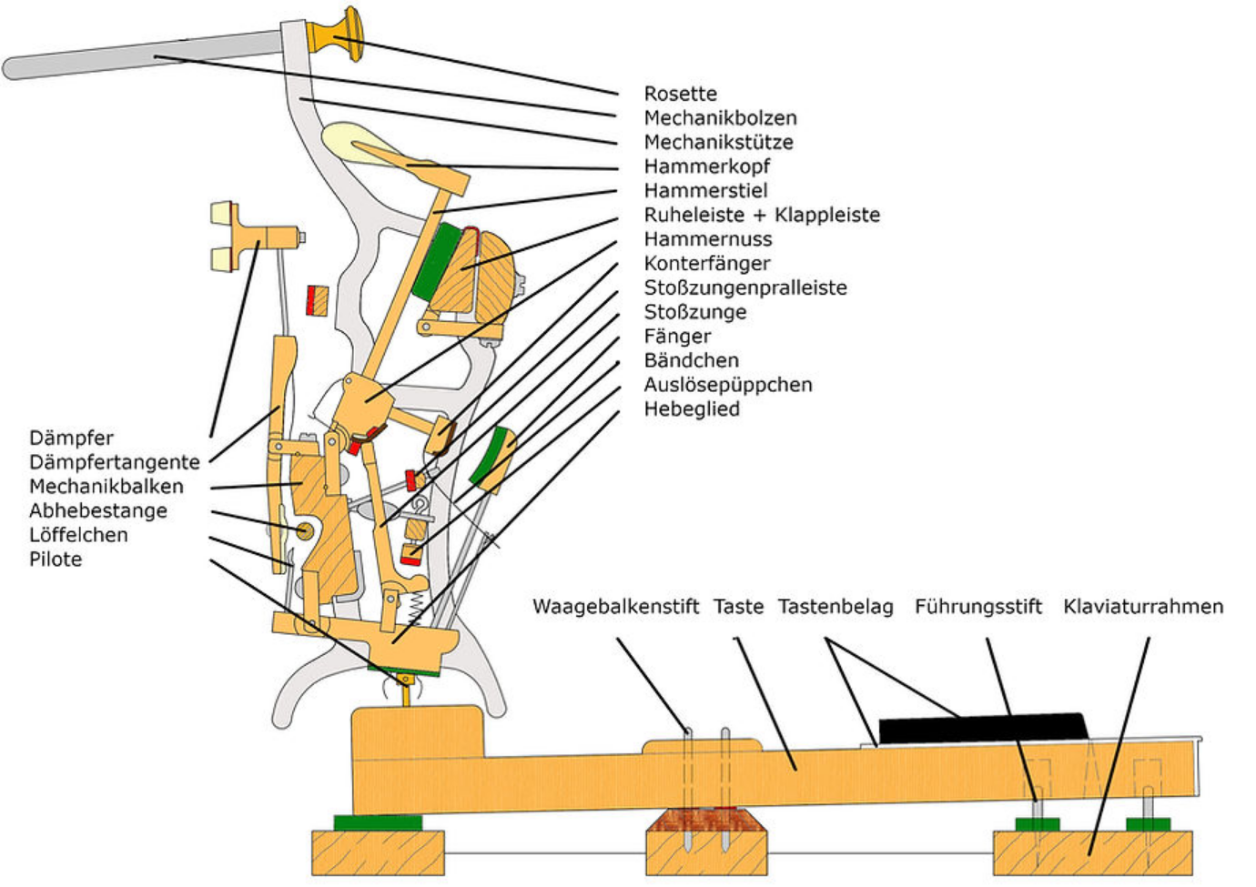 Screenshot 2025-11-21 at 18-04-44 Mechanikbeschriftet_edited.jpg (JPEG-Grafik 920 × 650 Pixel).png