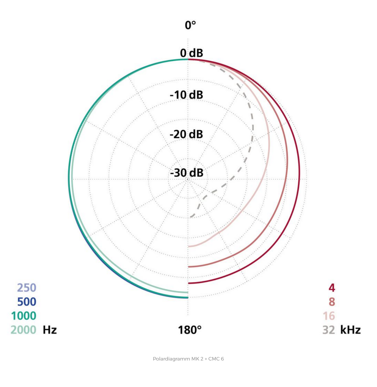 Screenshot 2026-03-02 at 22-25-36 MK 2 Mikrofonkapsel SCHOEPS Mikrofone.png