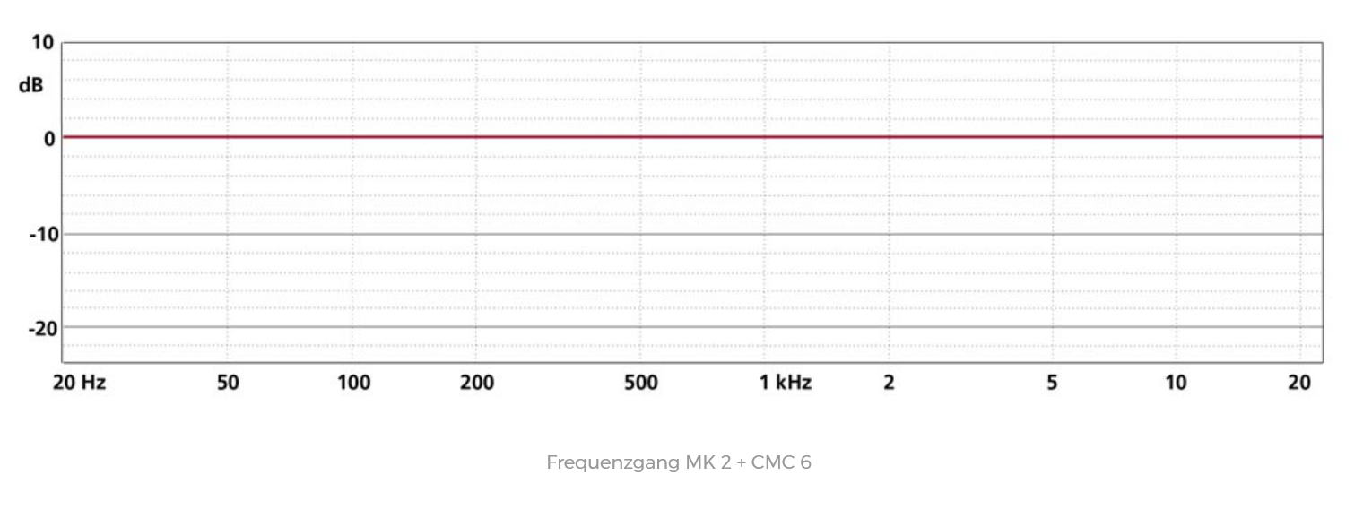 Screenshot 2026-03-02 at 22-25-56 MK 2 Mikrofonkapsel SCHOEPS Mikrofone.png