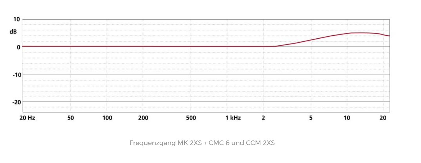 Screenshot 2026-03-02 at 22-29-23 MK 2XS Mikrofonkapsel SCHOEPS Mikrofone.png