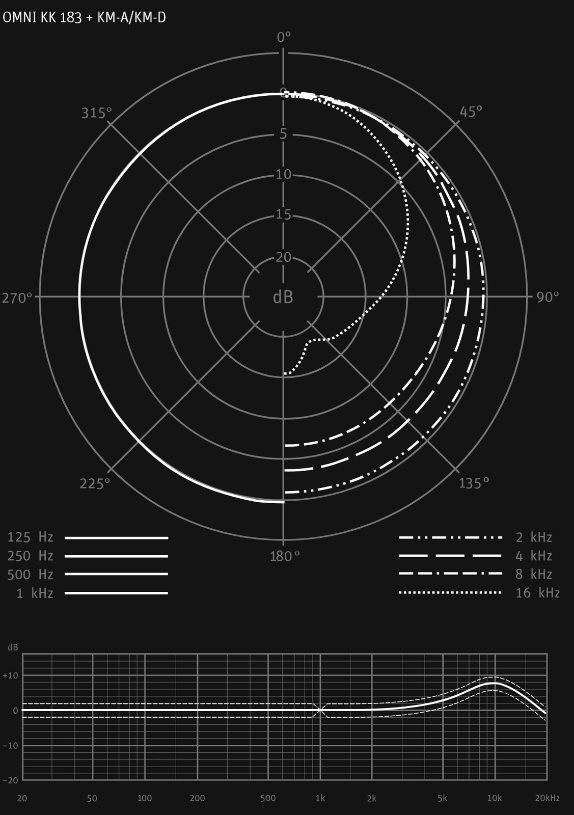 Screenshot 2026-03-02 at 22-33-45 KM 183 - Kleinmikrofon.png