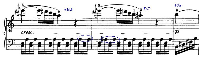 Waldsteinsonate, Modulation durch chromatische Rückung a-Fis-H.JPG