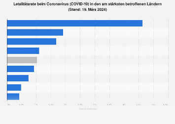 de.statista.com