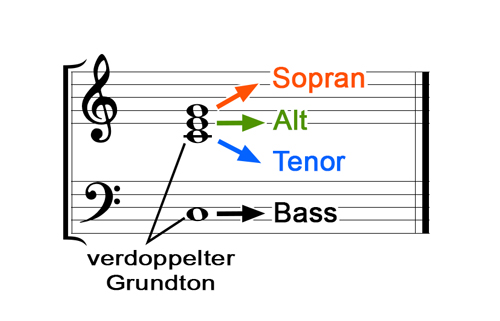 Harmonielehre106.jpg
