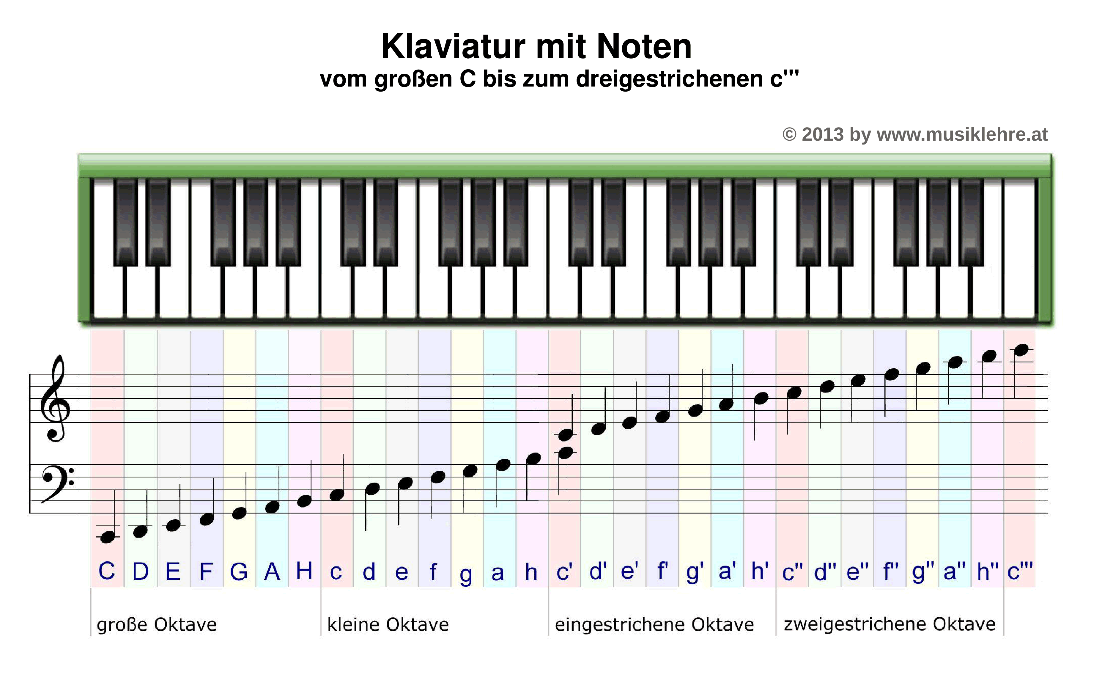 Klaviatur-mit-Noten.png