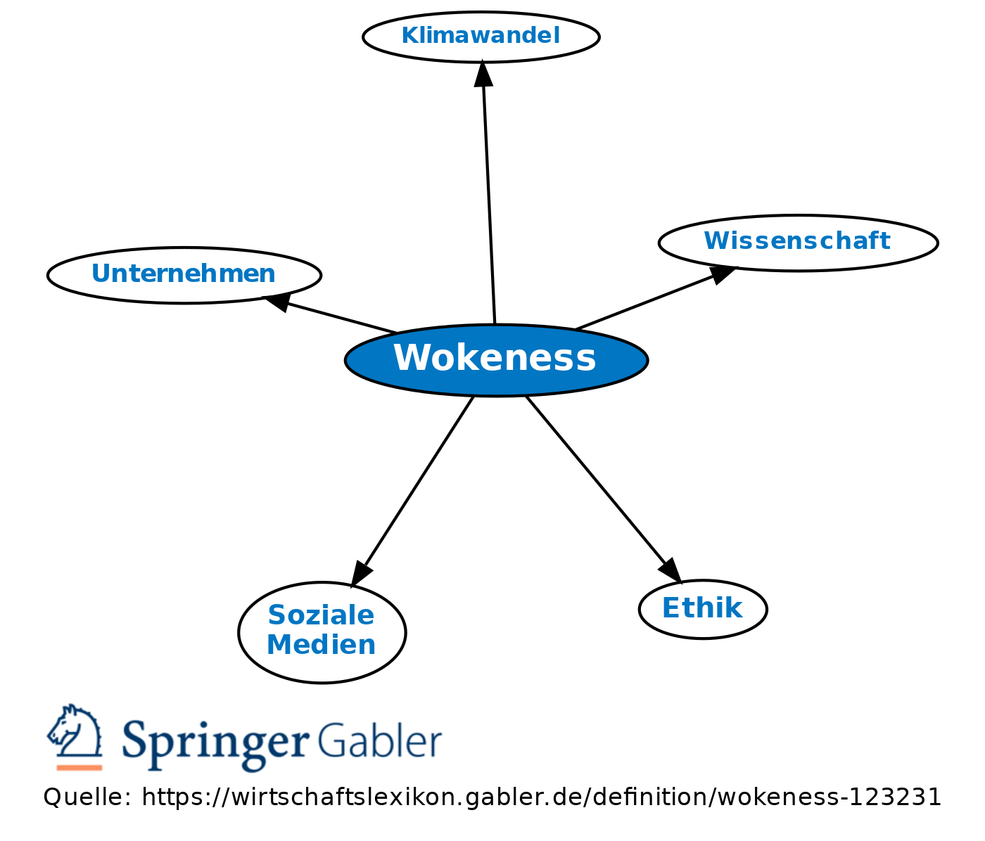 wirtschaftslexikon.gabler.de