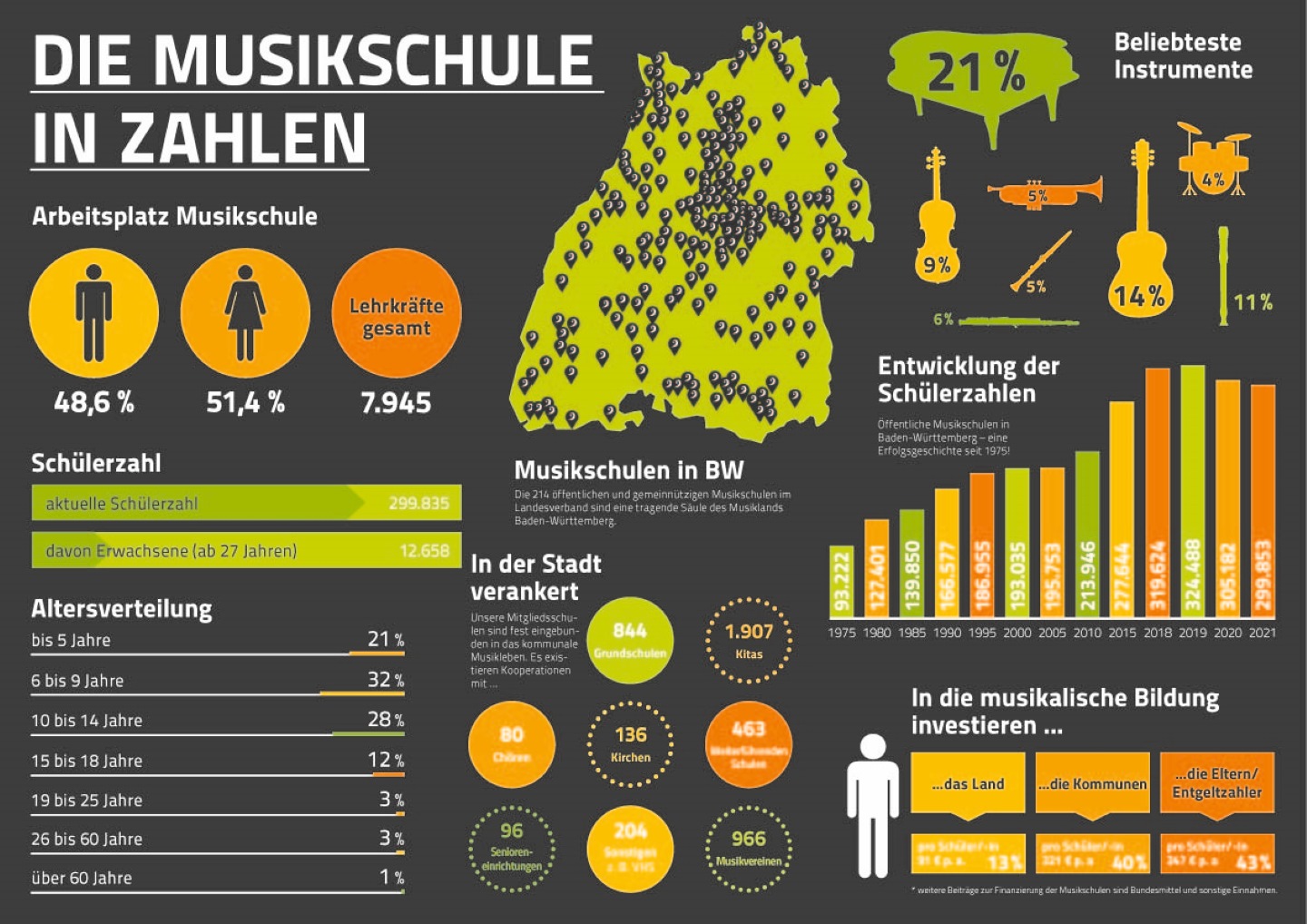 www.musikschulen-bw.de