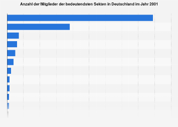 de.statista.com