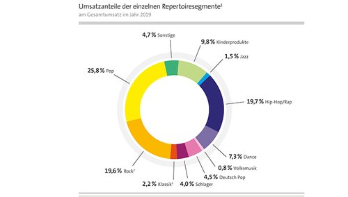 fonoforum.de