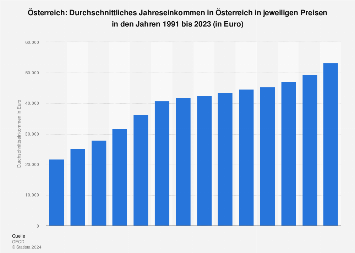 de.statista.com