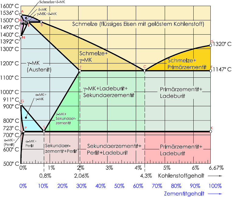 eisenkohlenstoffdiagramm.jpg