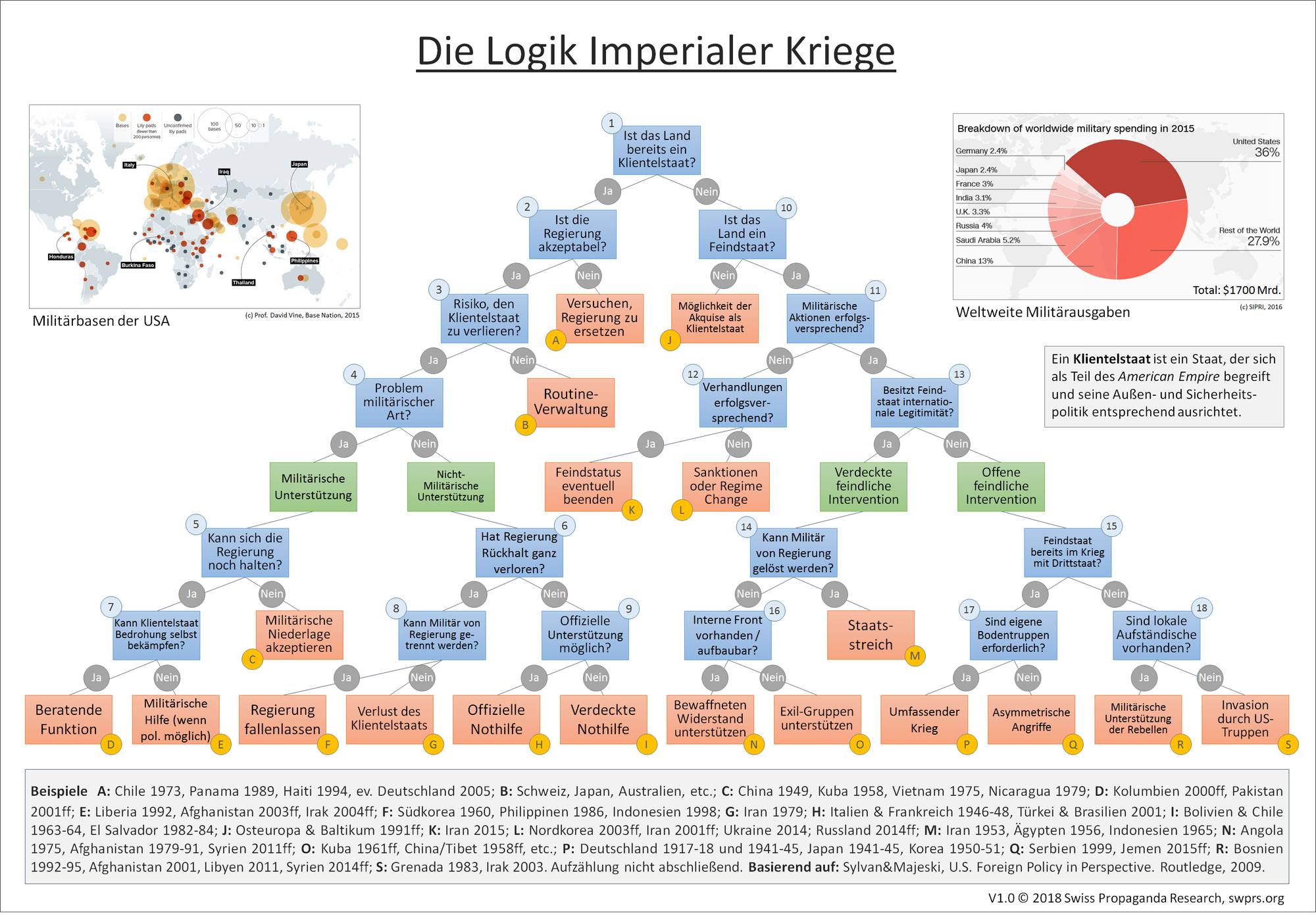 logik-imperialer-kriege-spr.png
