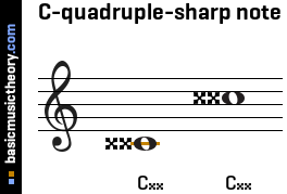 c-quadruple-sharp-note-on-treble-clef.png